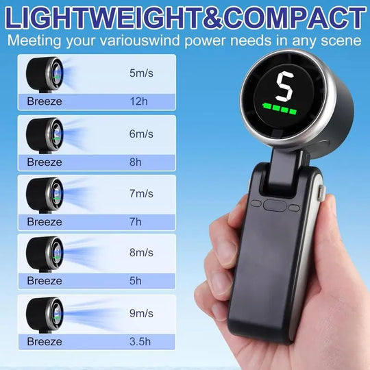 Portable Handheld Turbo Fan, 5 Gear Wind,4000Mah Battery Operated, up to 10 Working Hours, 3 in 1 Hand Fan Rechargeable with Air Turbo Tech Cooling Fan for Outdoor Activities, Travel, Working Fathersdaygift